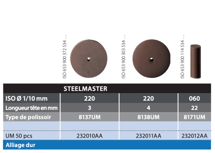 Steelmaster | Pour l'acier