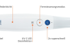 i700 by Medit | Scanner intraoral