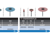 Cerafin, Cerapreshine, Cerashine | Polissage céramique diamanté